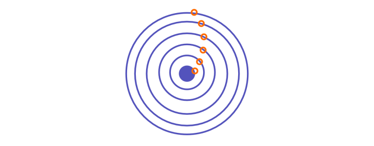 the 6 circles of management tranformation