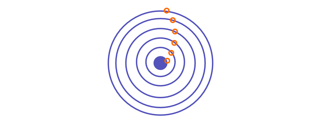 the 6 circles of management tranformation