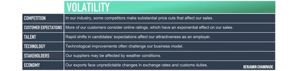Effects of VUCA volatility inside the organisation