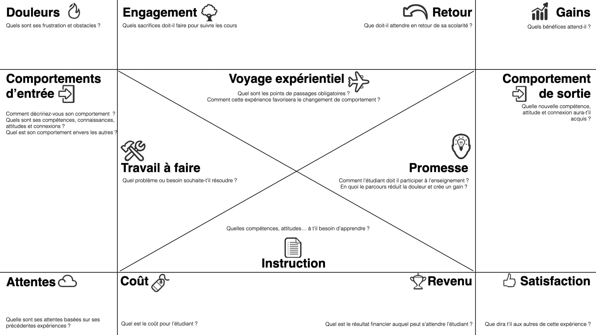 L'empathie en entreprise
