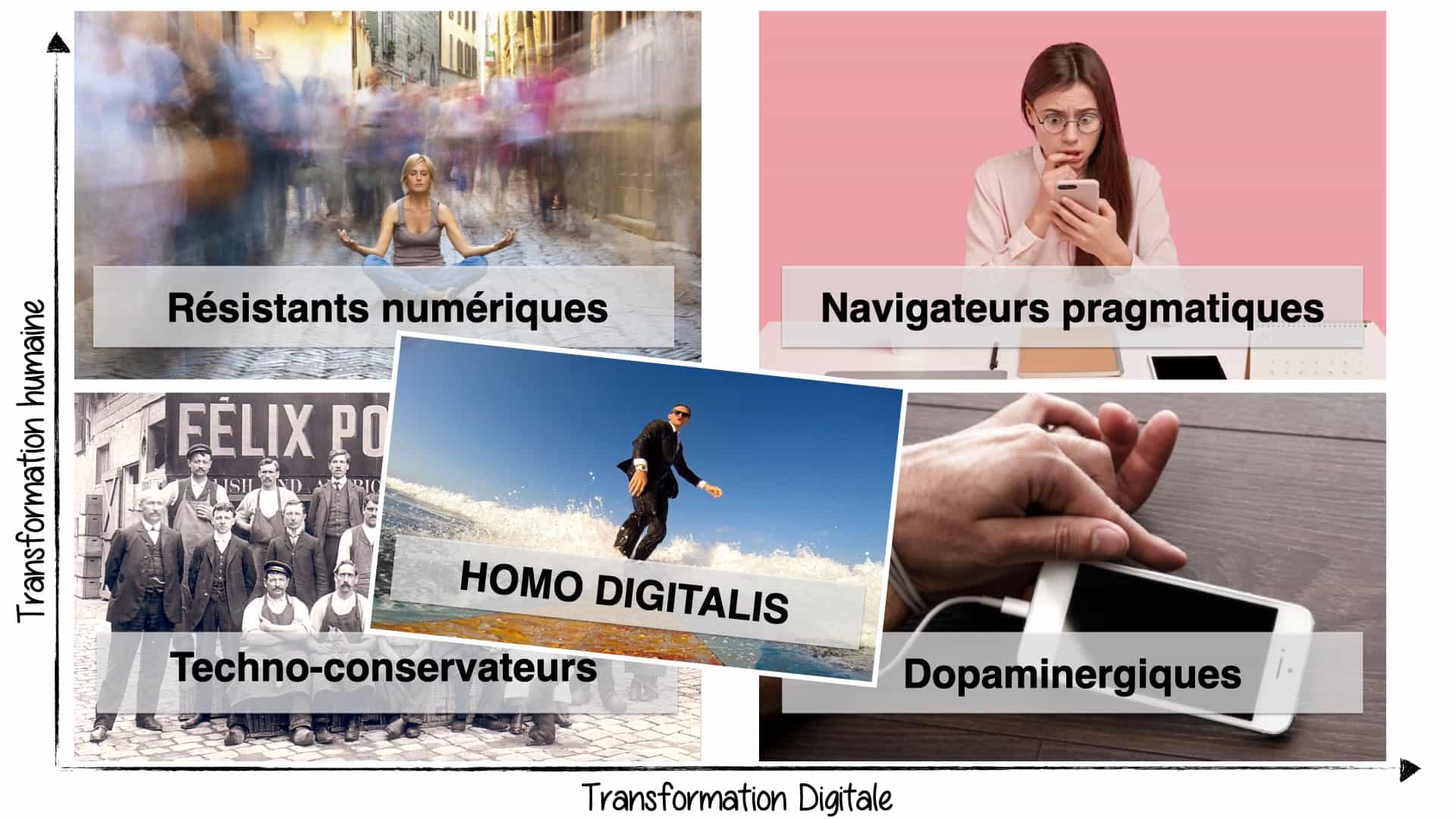 homo-digitalis