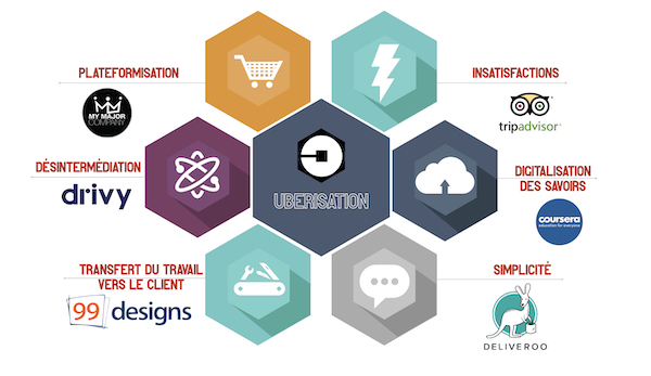 uberisation