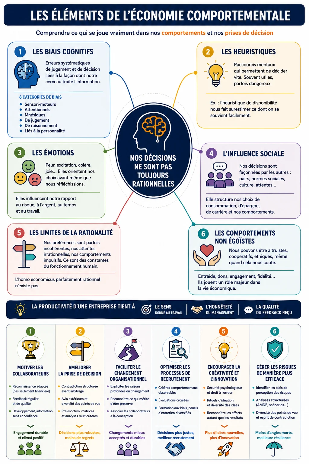 économie comportementale par benjamin chaminade