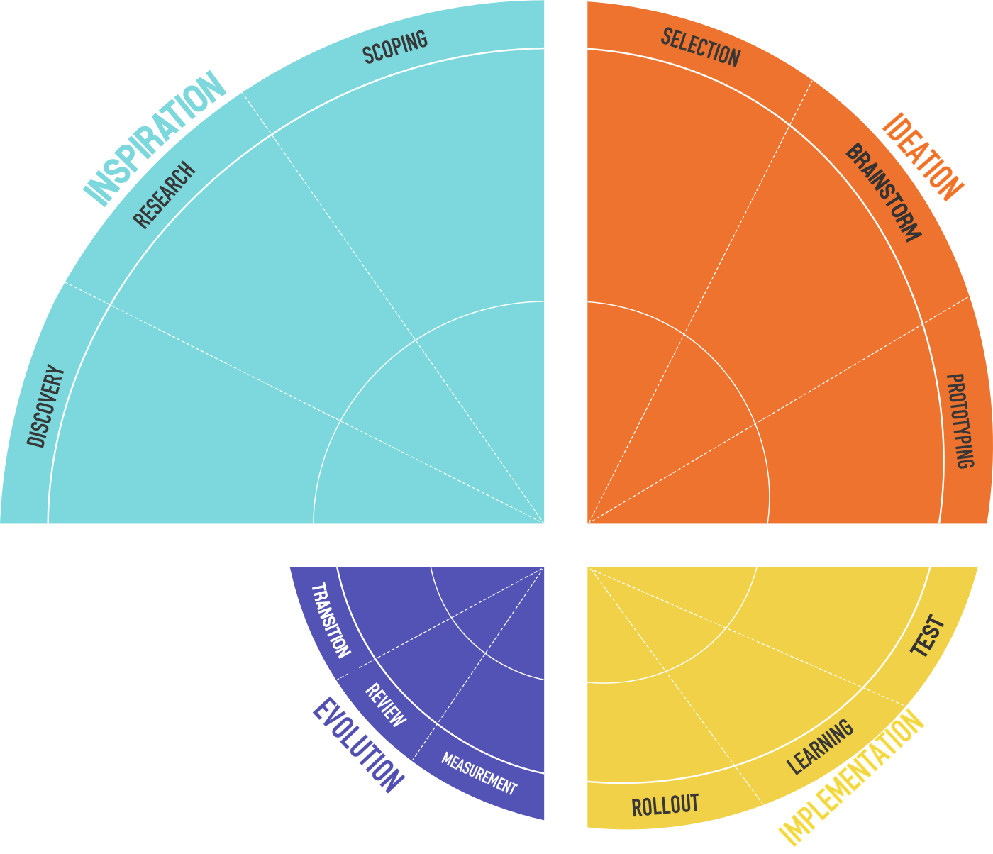 HR Design methodology