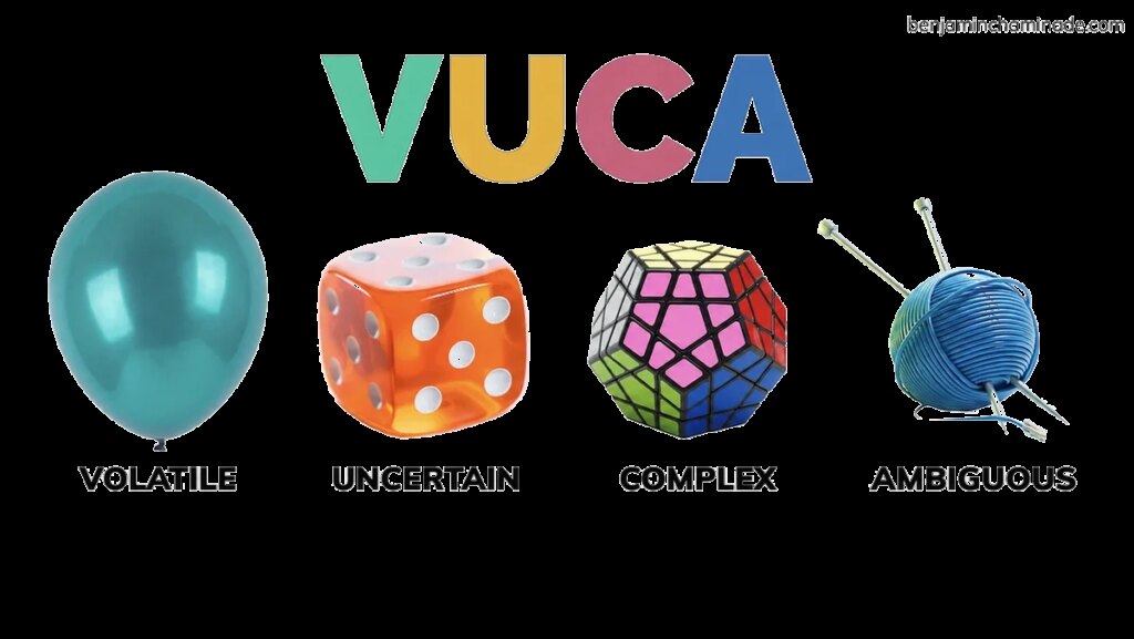 VUCA management summary of the four forces volatility uncertainty complexity ambiguity