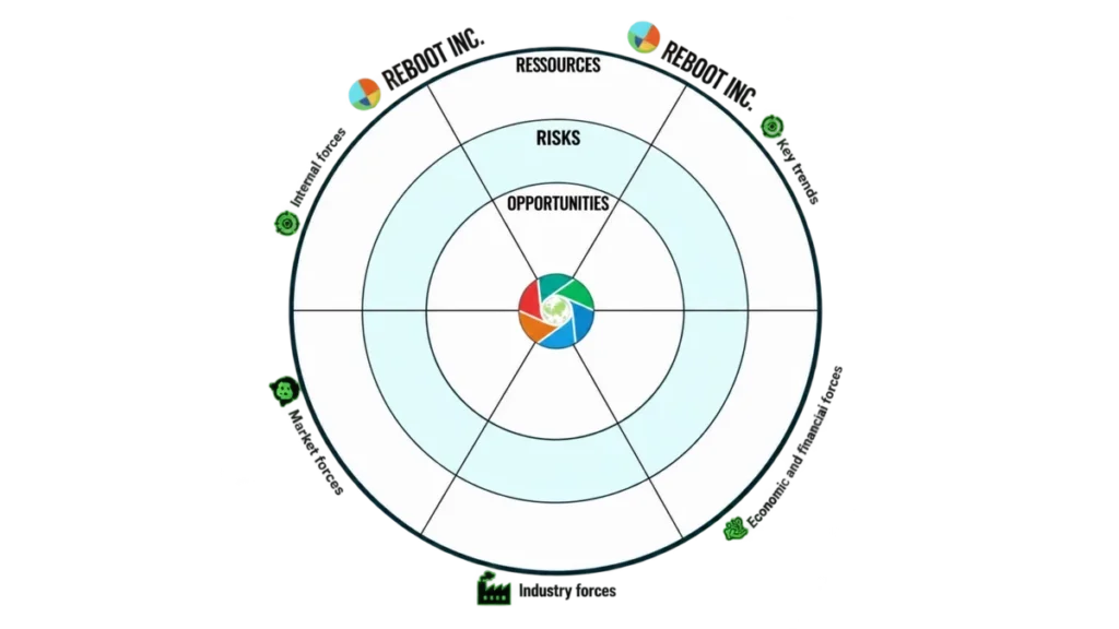 Contextual ecosystem map for reading your professional environment