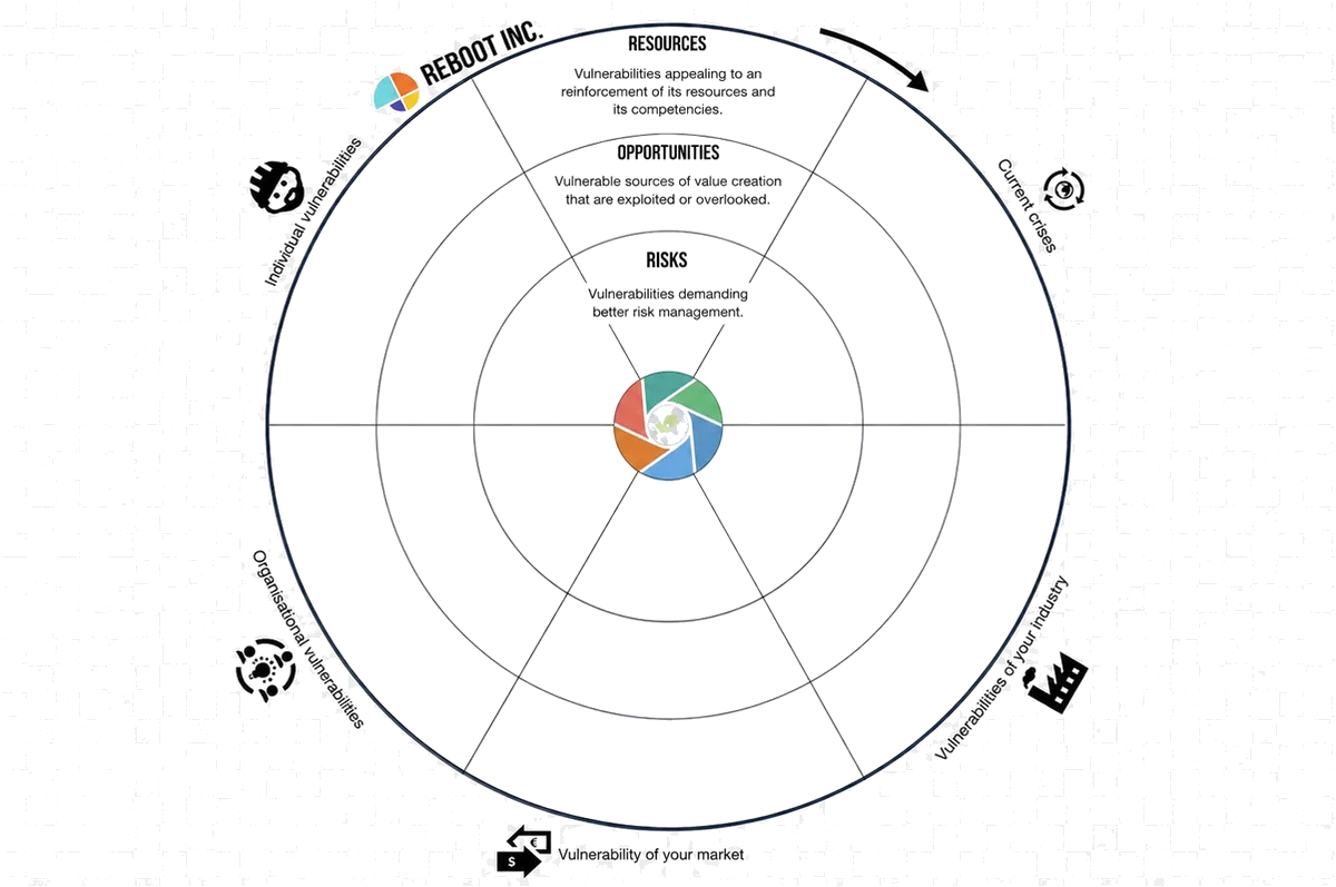 the fragility canvas