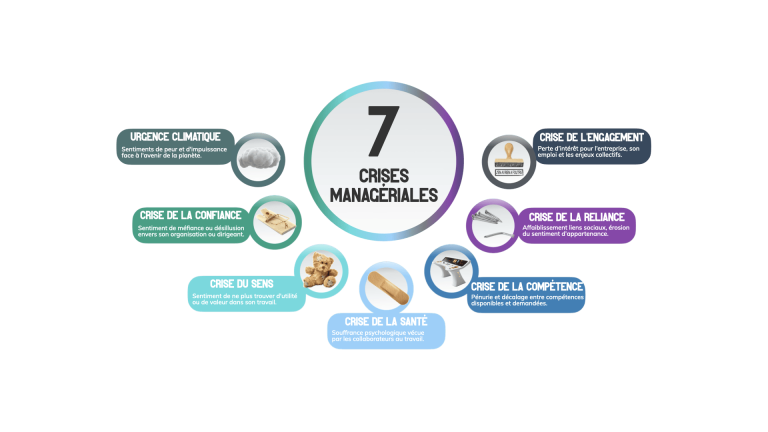 7-crises-management