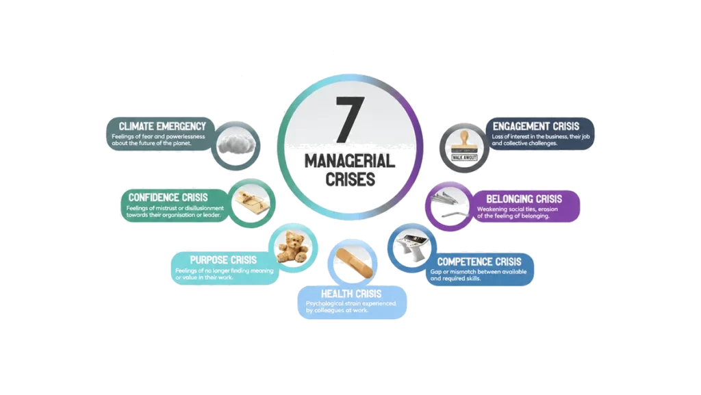 The seven crises management has to face