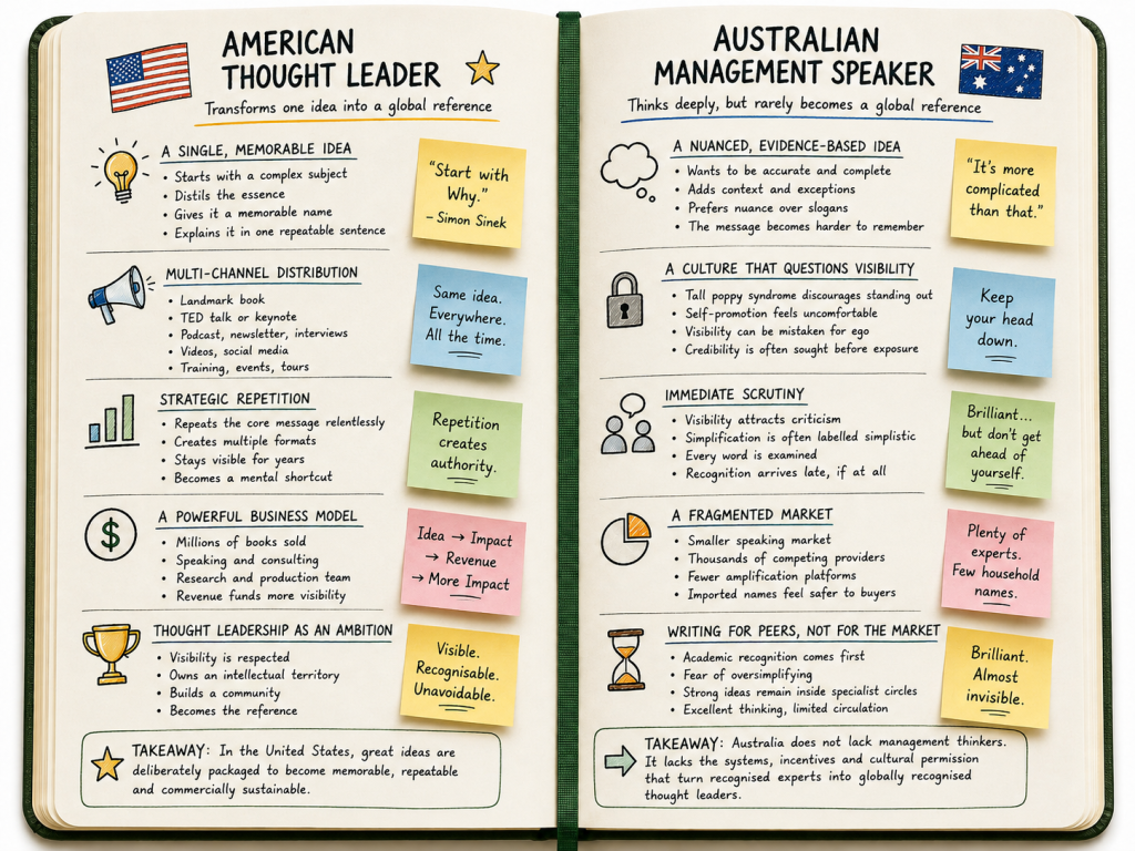 Australia's management superstars?
