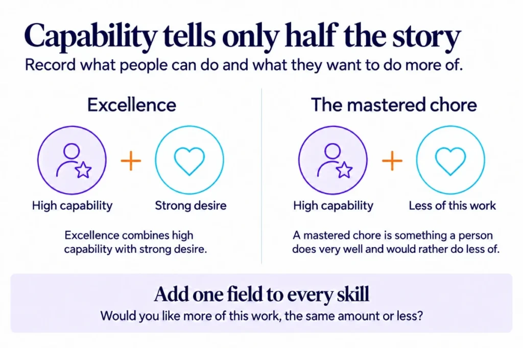 from competence to appetence